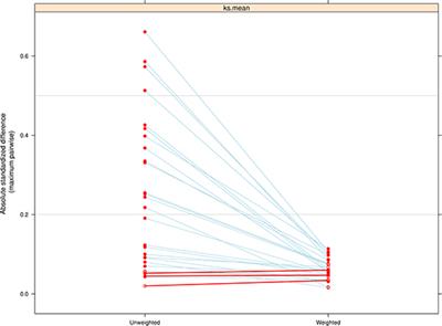 Breastfeeding Duration Is Associated With Domain-Specific Improvements in Cognitive Performance in 9–10-Year-Old Children